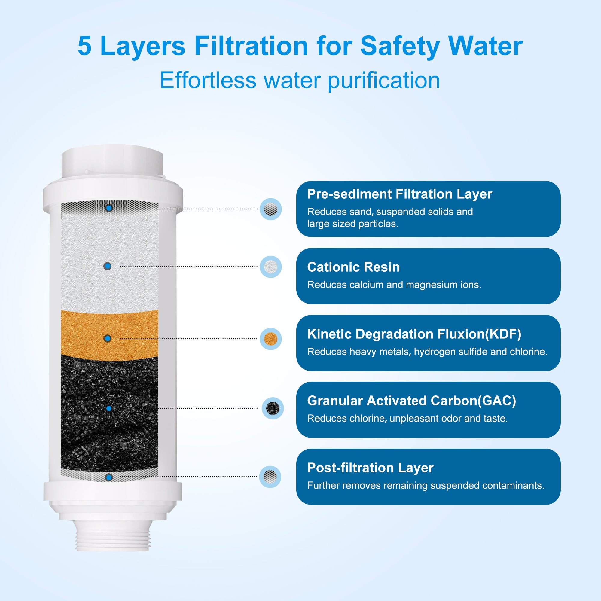 Garden Hose Filter for Patio Misters