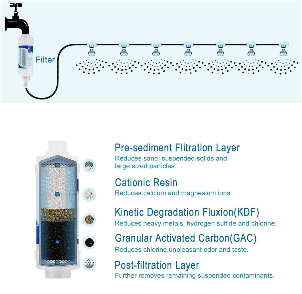 Sediment Water Filter Cartridge