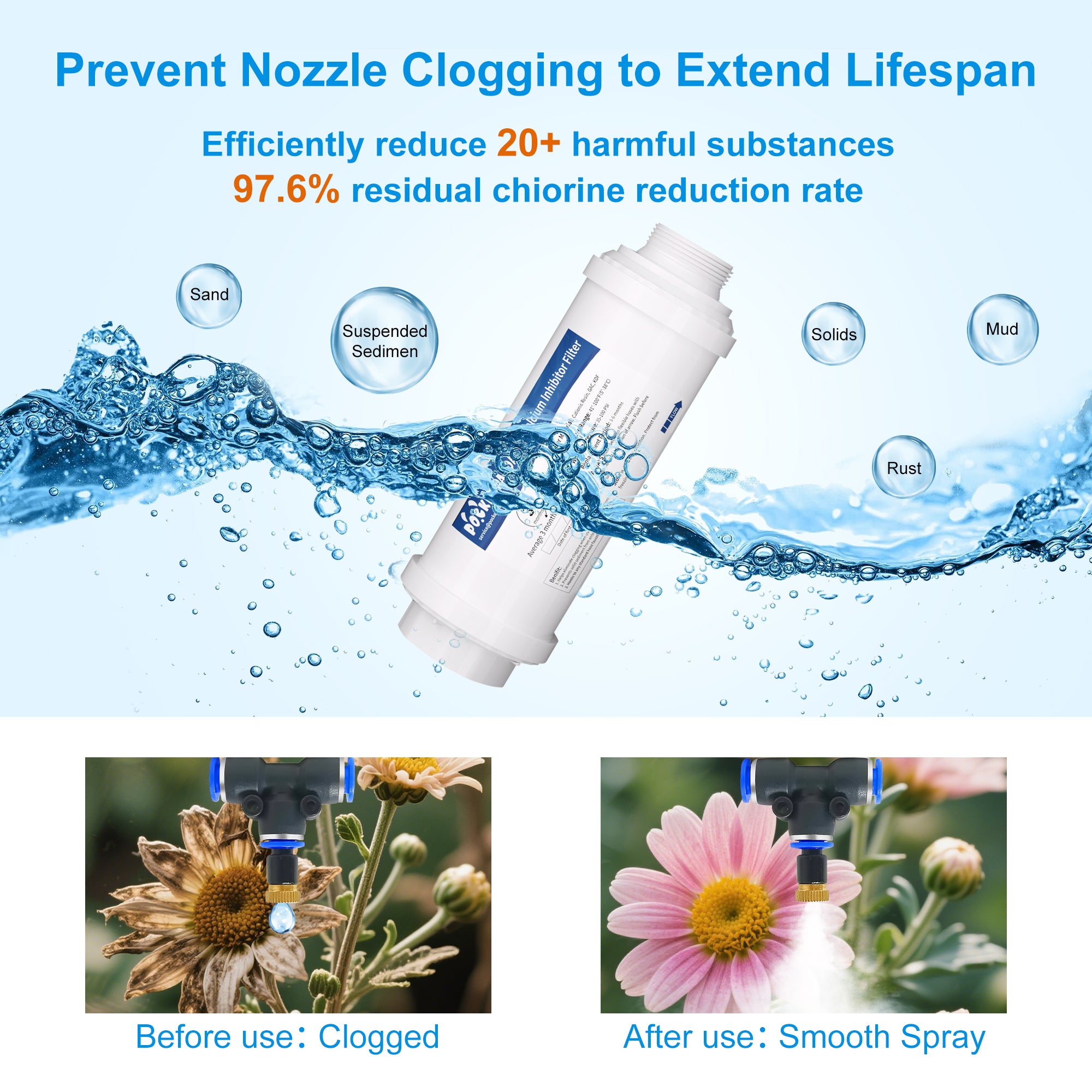 Garden Hose Filter for Patio Misters