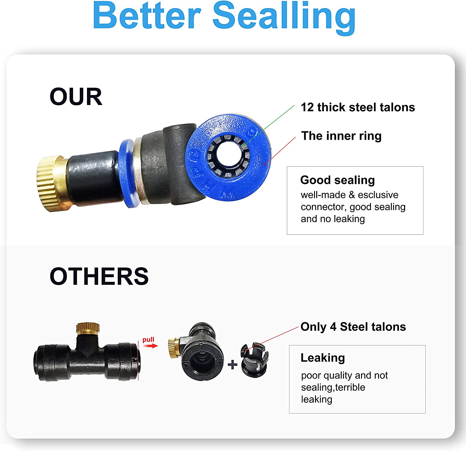 Fan Misting Kit for Outside Patio