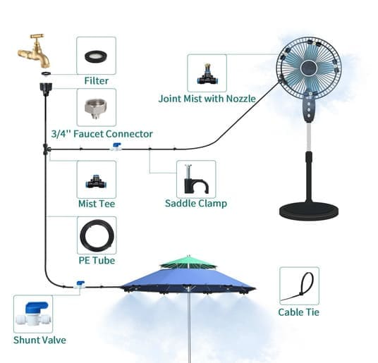 Pre-assembled Outdoor Misting System With Filter,30FT Bundle & Save