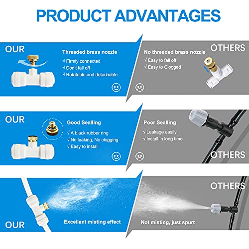 Misting System for Patio 80Ft (24M),