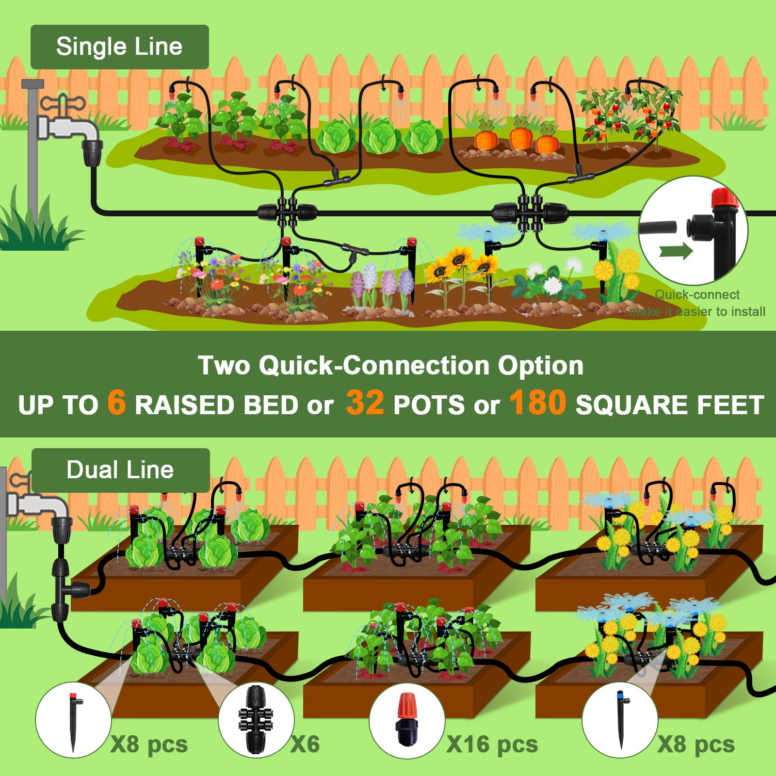 230FT Watering System for Outdoor Plants, Quick-Connect Garden Drip Irrigation Kits with 1/2" & 1/4",Hose Irrigation Equipment, Adjustable Nozzles & Sprinklers for Yard, Greenhouse,Raised Bed,Lawn