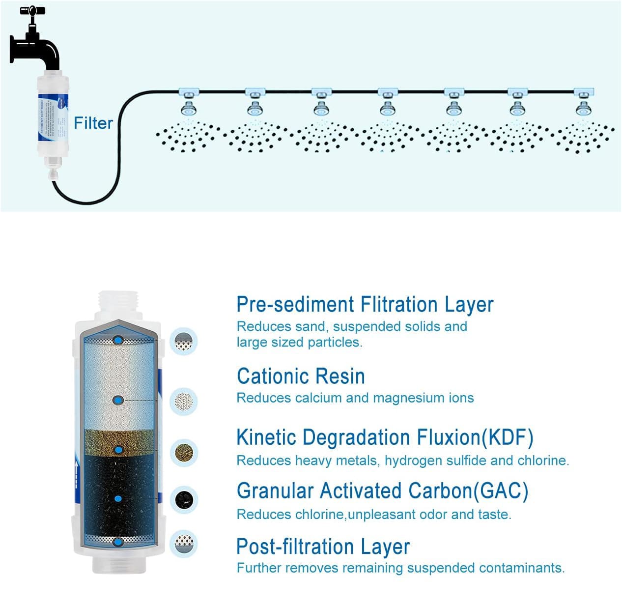 Sediment Water Filter Cartridge 