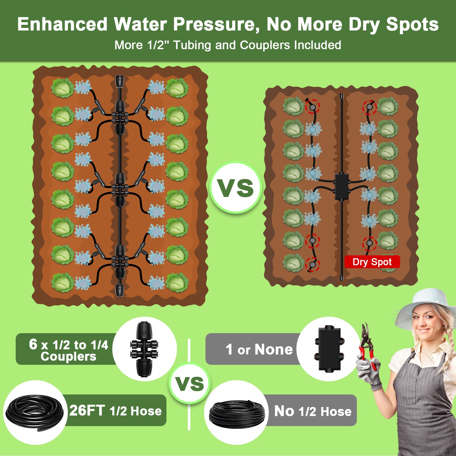 230FT Watering System for Outdoor Plants, Quick-Connect Garden Drip Irrigation Kits with 1/2" & 1/4",Hose Irrigation Equipment, Adjustable Nozzles & Sprinklers for Yard, Greenhouse,Raised Bed,Lawn