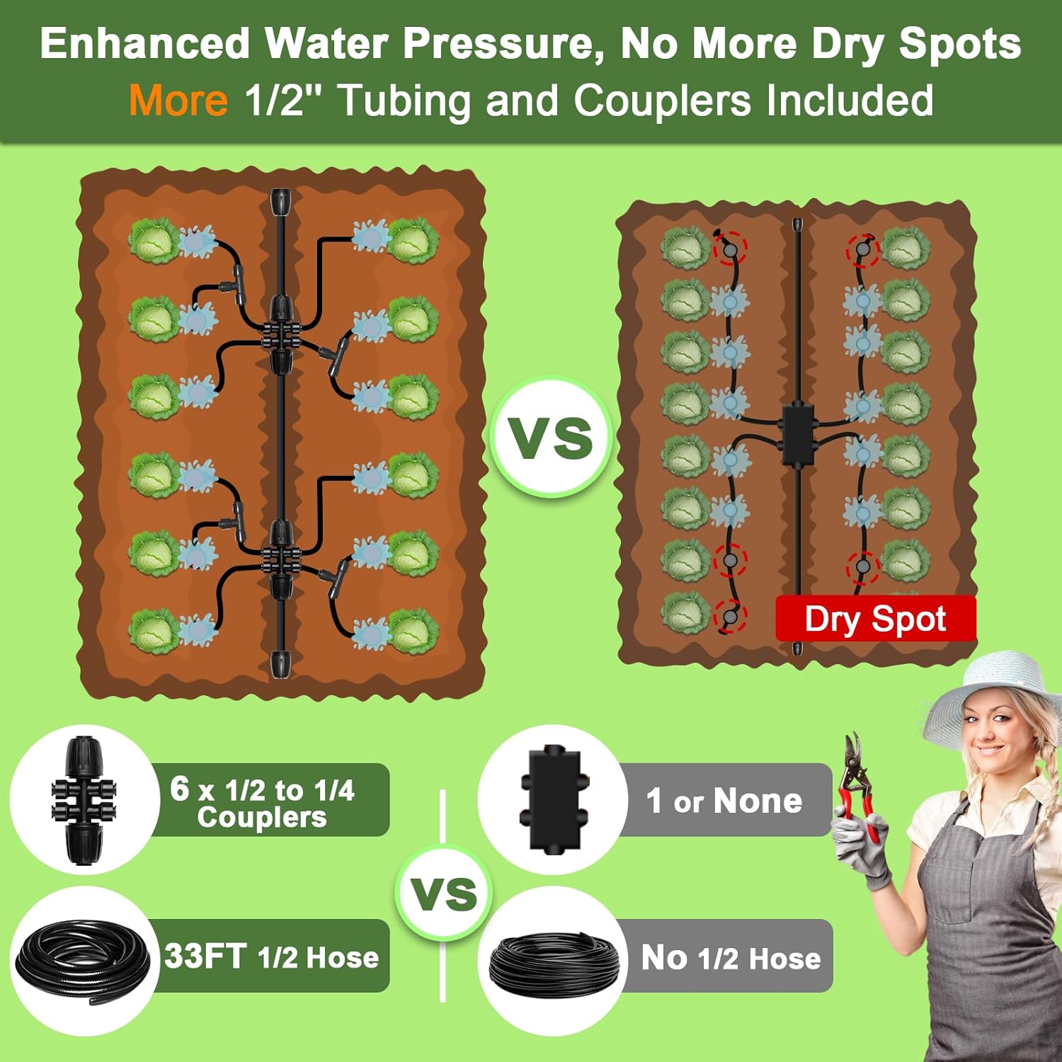 Drip Irrigation Kit for Garden, Raised Bed Watering System with 1/2" & 1/4", Quick-Connect Plant Accessories, Drip Line Kit for Greenhouse, DIY Micro Sprinklers Set for Yard Outside, Raised Bed