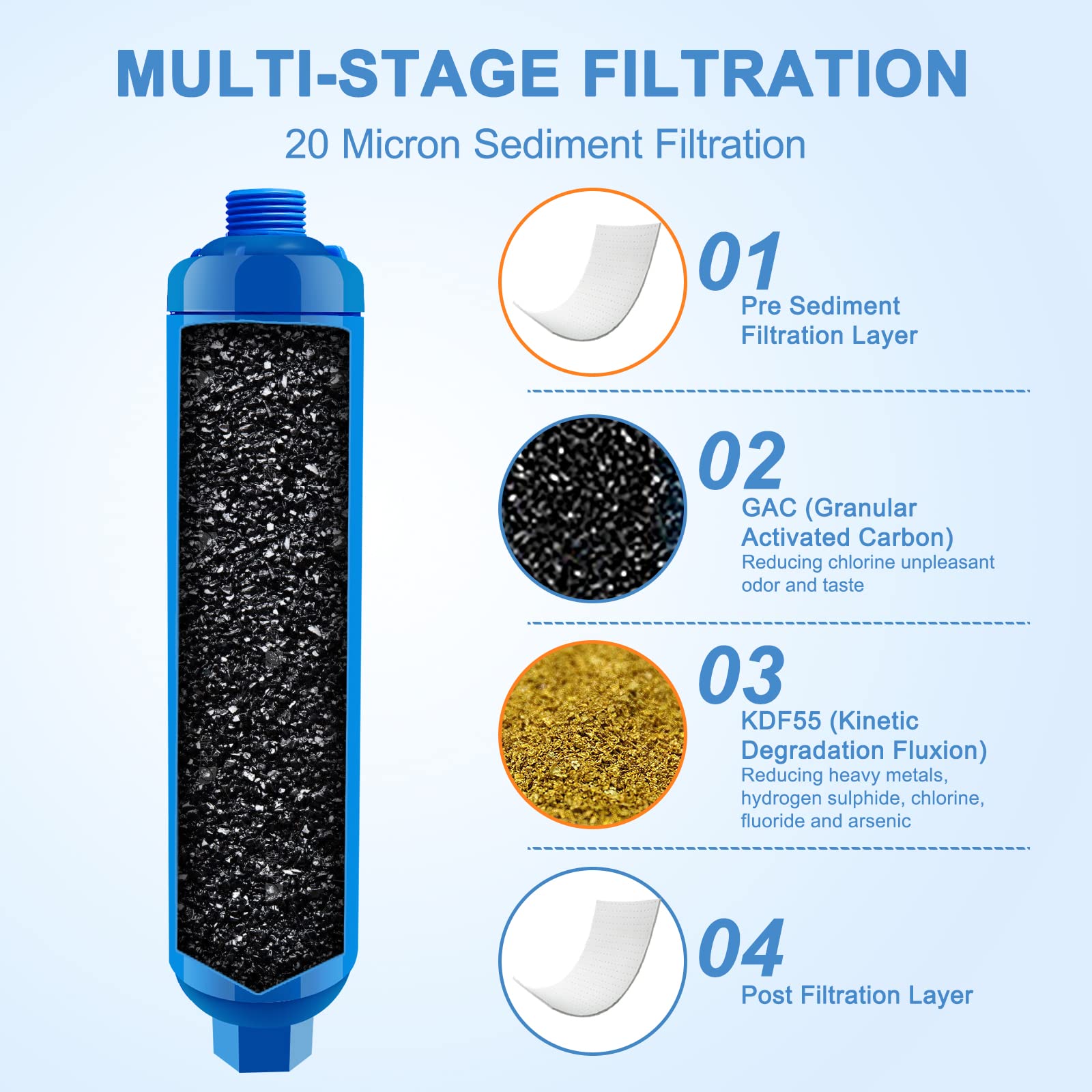 Misting System Parts POCKET PANDA